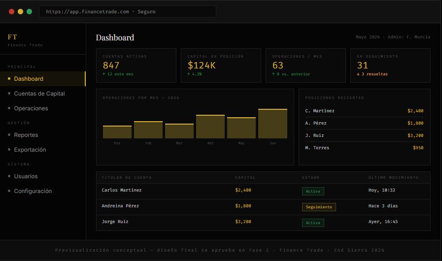 Dashboard Finance